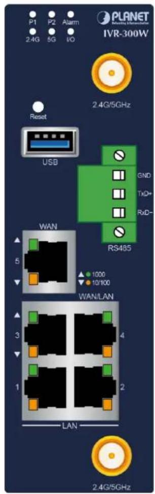 P1 P2 Alarm 2.4G 5G I/O PLANET IRV-300W 2.4G/5GHz Reset USB GND TxD+ RxD- RS485 WAN 5 1000 10/100 WAN/LAN 3 4 1 2 LAN 2.4G/5GHz