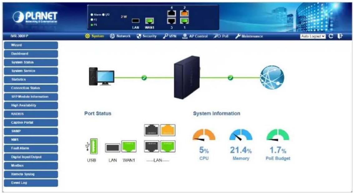 PLANET Monitoring & Communications 2 W Alarm VIO PS PS LAN WAN1 3 1 4 2 System Network Security VPN AP Control PoE Maintenance IVR 300-FP Auto Logout C Wizard Dashboard System Status System Service Statistics Connection Status SFP Module Information High Availability NADIUS Capture Portal SNMP NMS Fault Alarm Digital Input/Output Modbus Remote Syslog Event Log Port Status System Information USB LAN WAN1 ----LAN---- CPU 5% Memory 21.4% PoE Budget