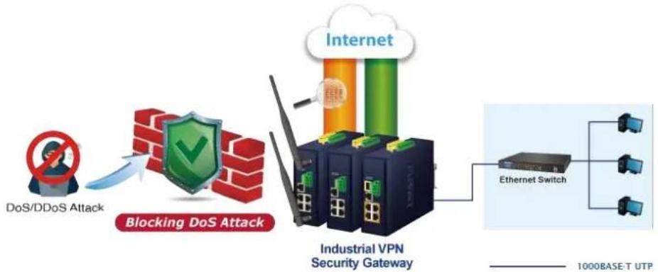 Planet IVR-300FP - Excellent Ability in Threat Defense - 1
