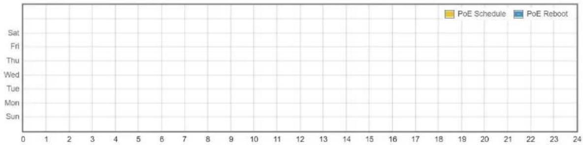 Planet IVR-300FP - PoE Schedule - 2