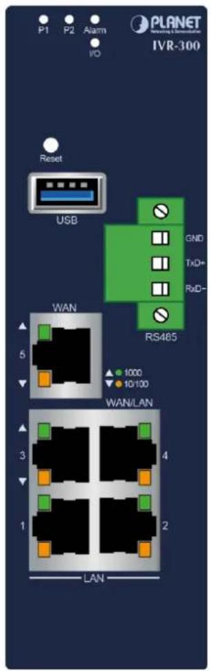 P1 P2 Alarm I/O PLANET Nursing & Control IVR-300 Reset USB GND TXD+ RxD- RS485 WAN 5 1000 10/100 WAN/LAN 3 4 1 2 LAN