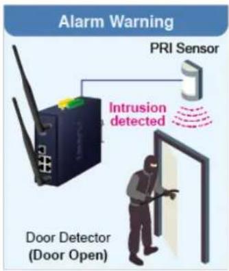 Alarm Warning PRI Sensor Intrusion detected Door Detector (Door Open)