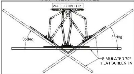 WALL IS ON TOP 35deg 35deg SIMULATED 70" FLAT SCREEN TV