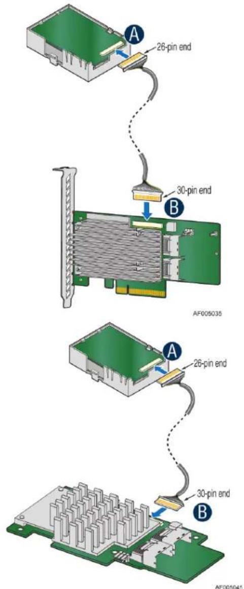 A 26-pin end 30-pin end B AF005035 A 26-pin end 30-pin end B AF005045