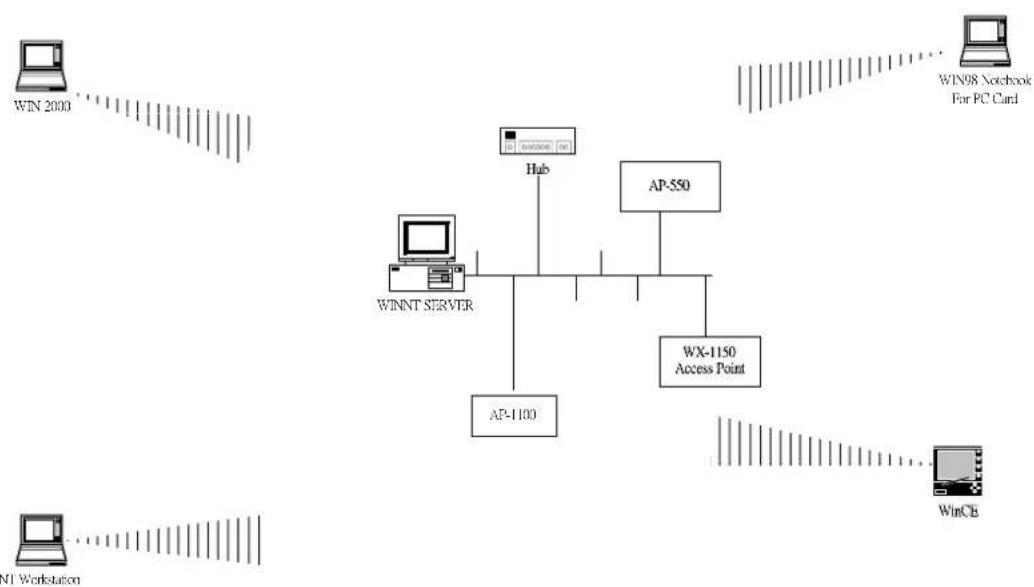 D-LINK DWL-500 - Wireless LAN Basics - 1