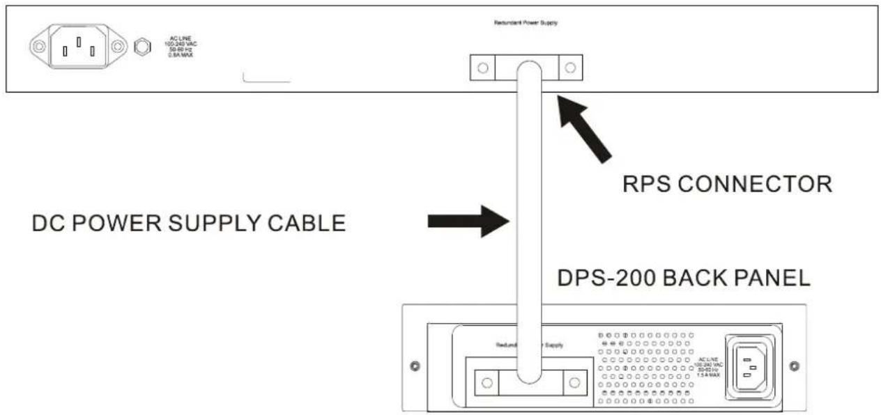 AC LINE 100.240 VAC 50.60 AC 2.8A MAX DC POWER SUPPLY CABLE RPS CONNECTOR DPS-200 BACK PANEL Redund Supply AC LINE 100.240 VAC 50.60 AC 2.8A MAX