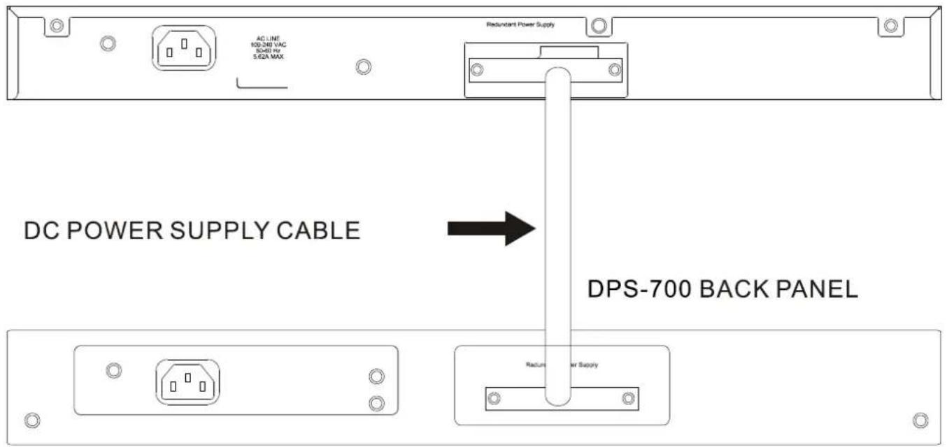 AC LINE 100-240 VAC 50-80 HV 5/62A MAX Redundant Power Supply DC POWER SUPPLY CABLE DPS-700 BACK PANEL Redundant Power Supply