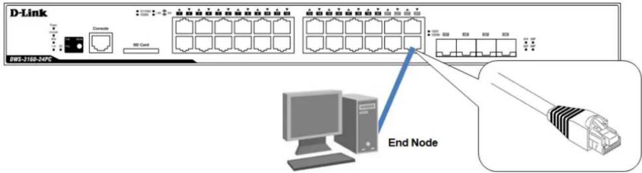 D-Link DWS-3160-24PC Switch Connector SD Card End Node