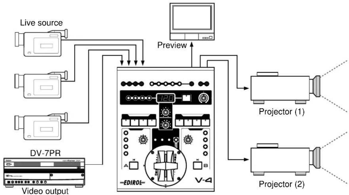 ROLAND V-4 - Using the V-4 at a concert or VJ performance - 1