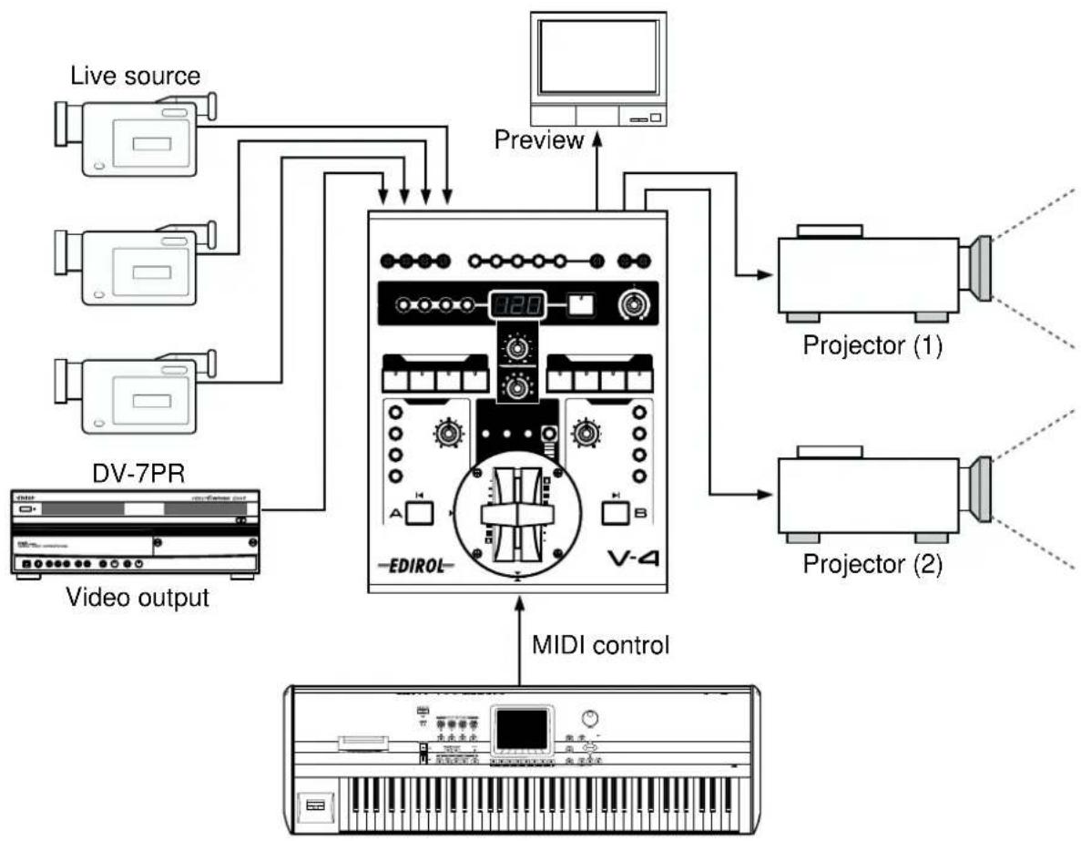 ROLAND V-4 - Using BGV output with a musical performance (example of using V-LINK) - 1