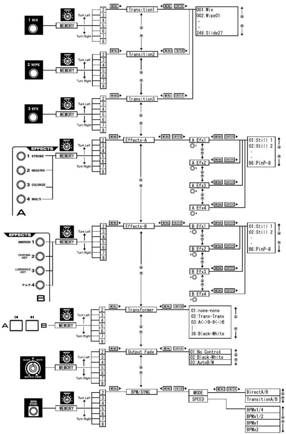 ROLAND V-4 - Enter Button (ENTER) - 1