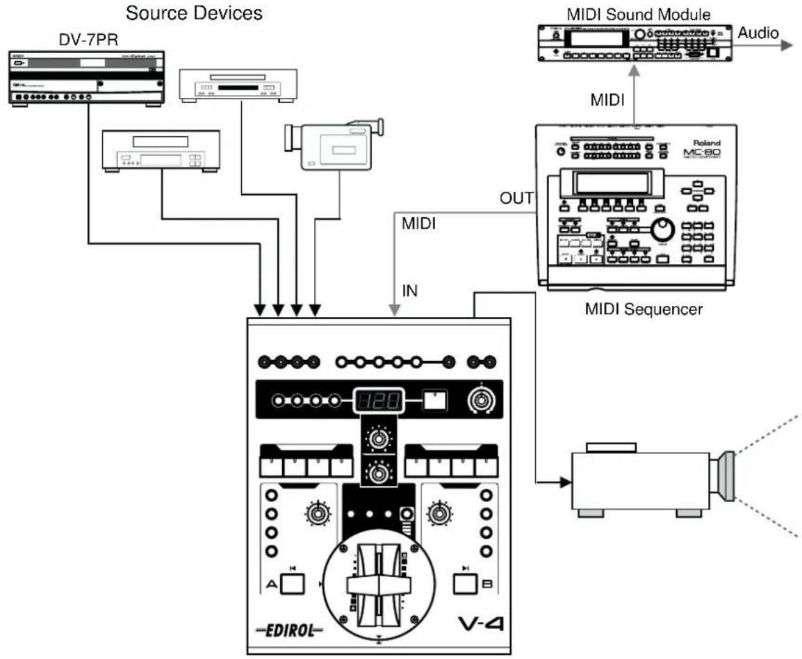 ROLAND V-4 - ■ What is MIDI? - 1