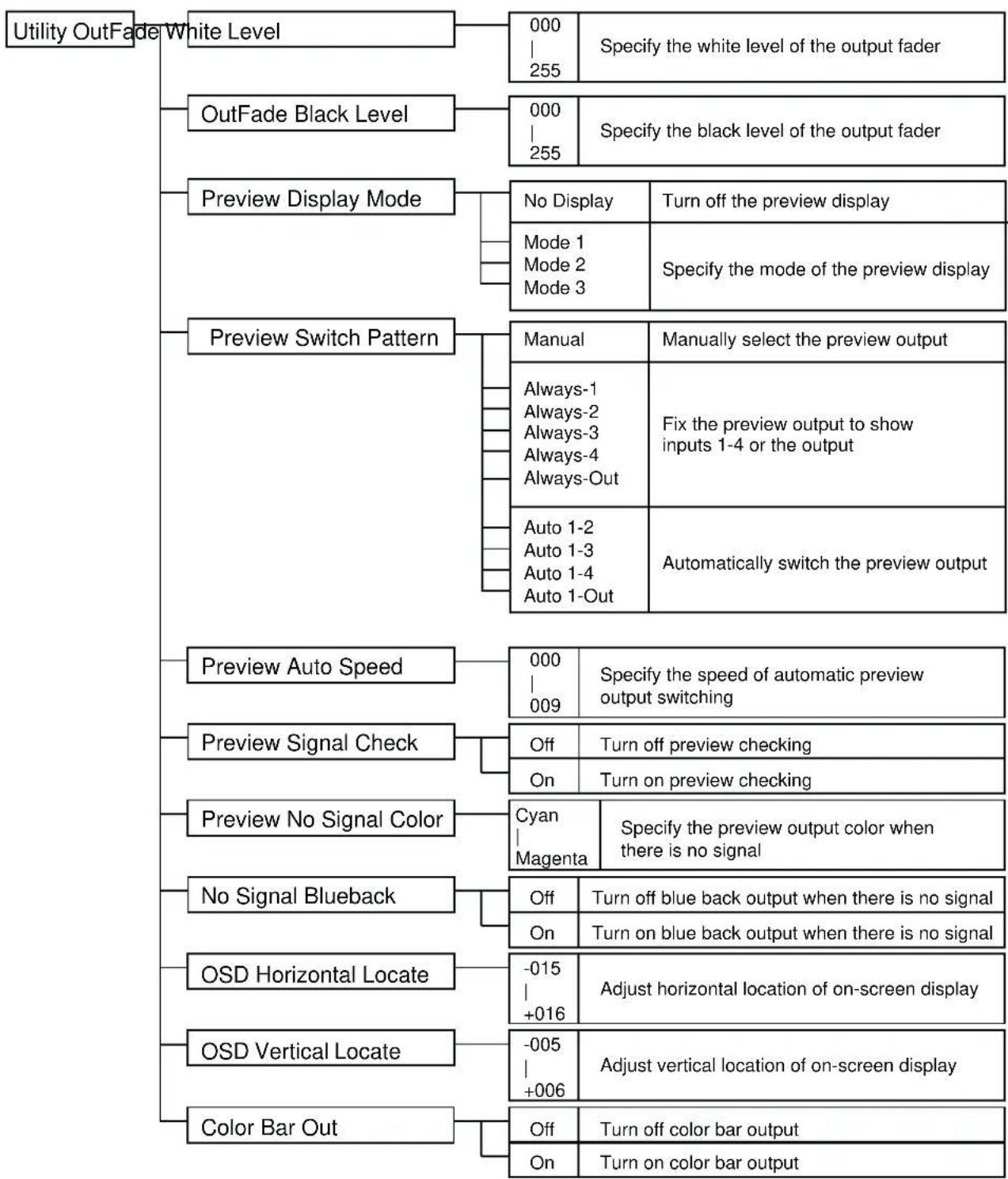 ROLAND V-4 - Menu List - 1