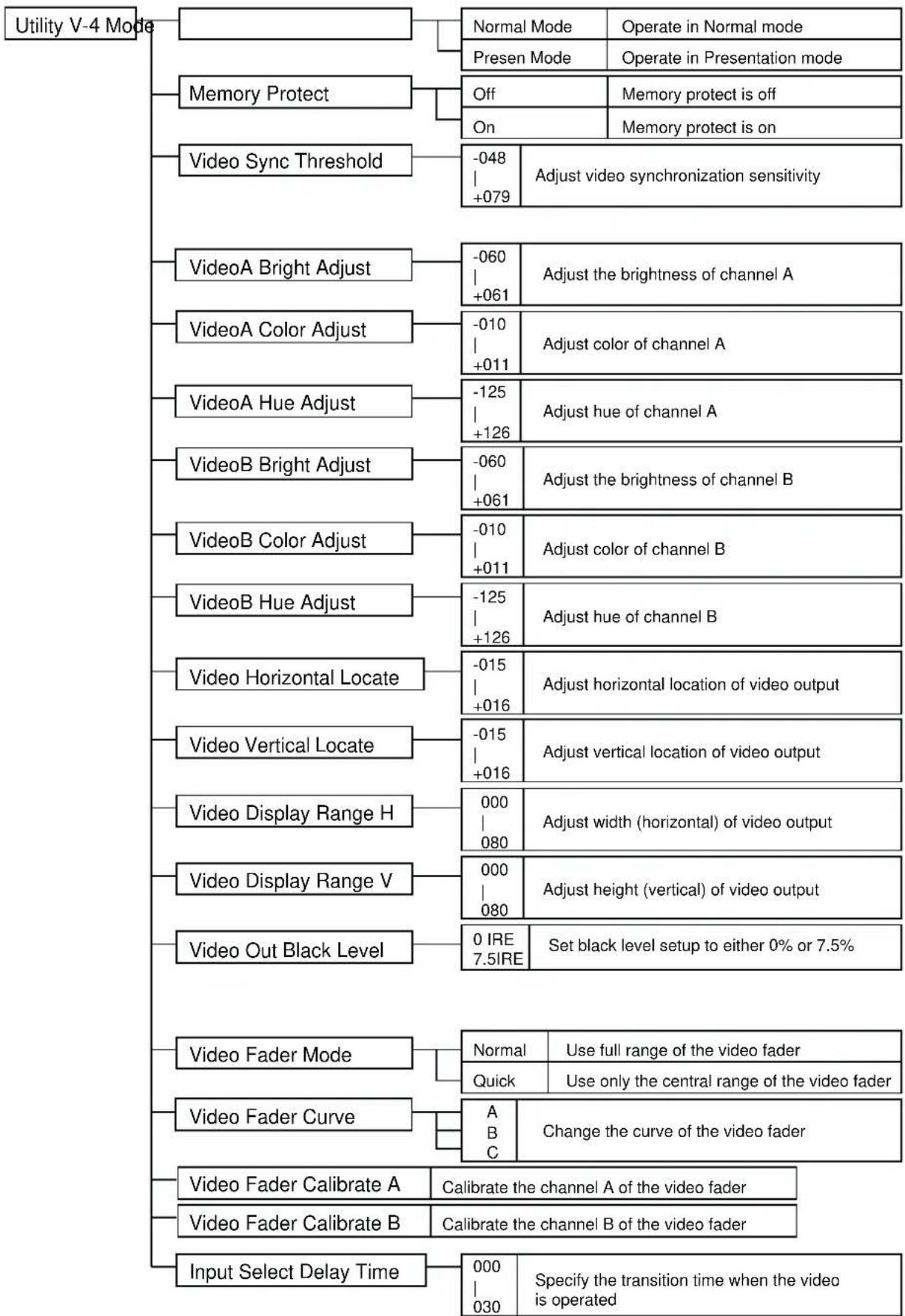 ROLAND V-4 - Menu List - 1