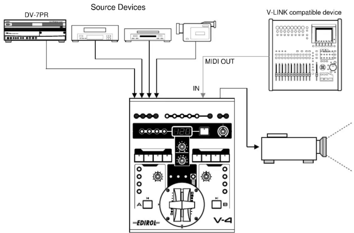 ROLAND V-4 - ■ What is V-LINK? - 1