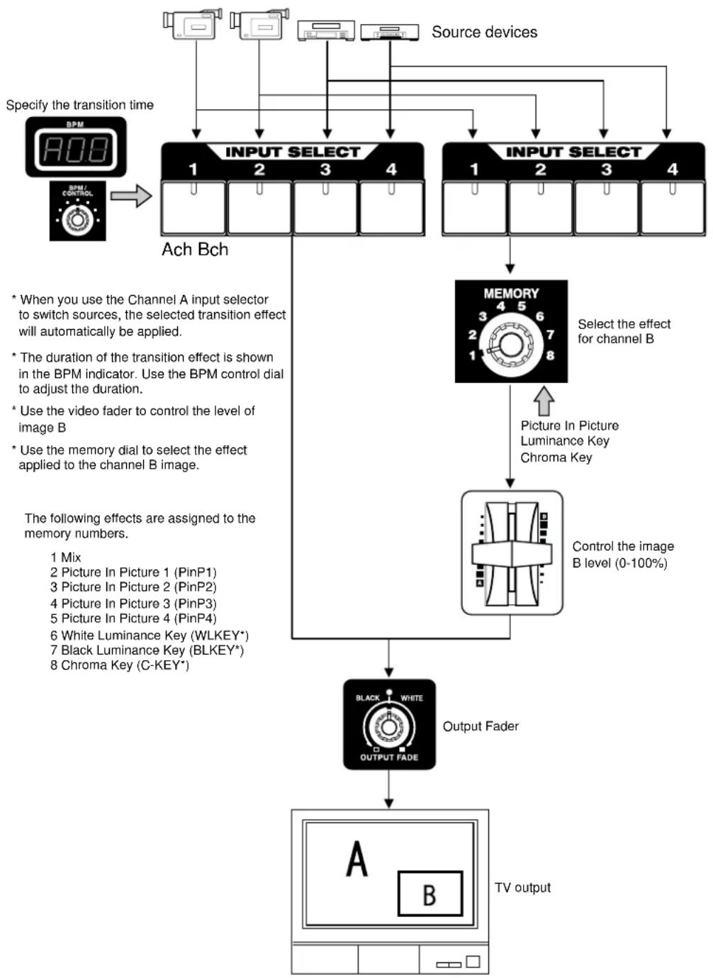 ROLAND V-4 - What is Presentation mode? - 1