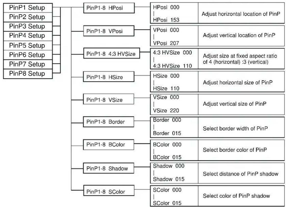 ROLAND V-4 - Menu List - 6