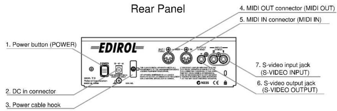 Rear Panel 4. MIDI OUT connector (MIDI OUT) 5. MIDI IN connector (MIDI IN) 1. Power button (POWER) EDIROL N225 CE 7. S-video input jack (S-VIDEO INPUT) 6. S-video output jack (S-VIDEO OUTPUT) 2. DC in connector 3. Power cable hook
