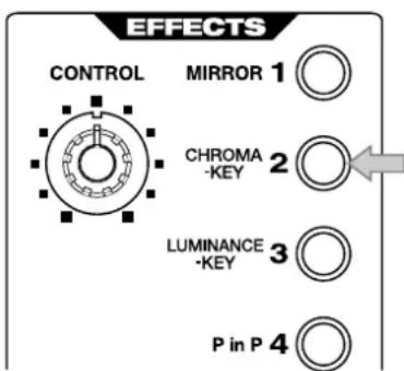 EFFECTS CONTROL MIRROR 1 CHROMA KEY 2 LUMINANCE KEY 3 P in P 4