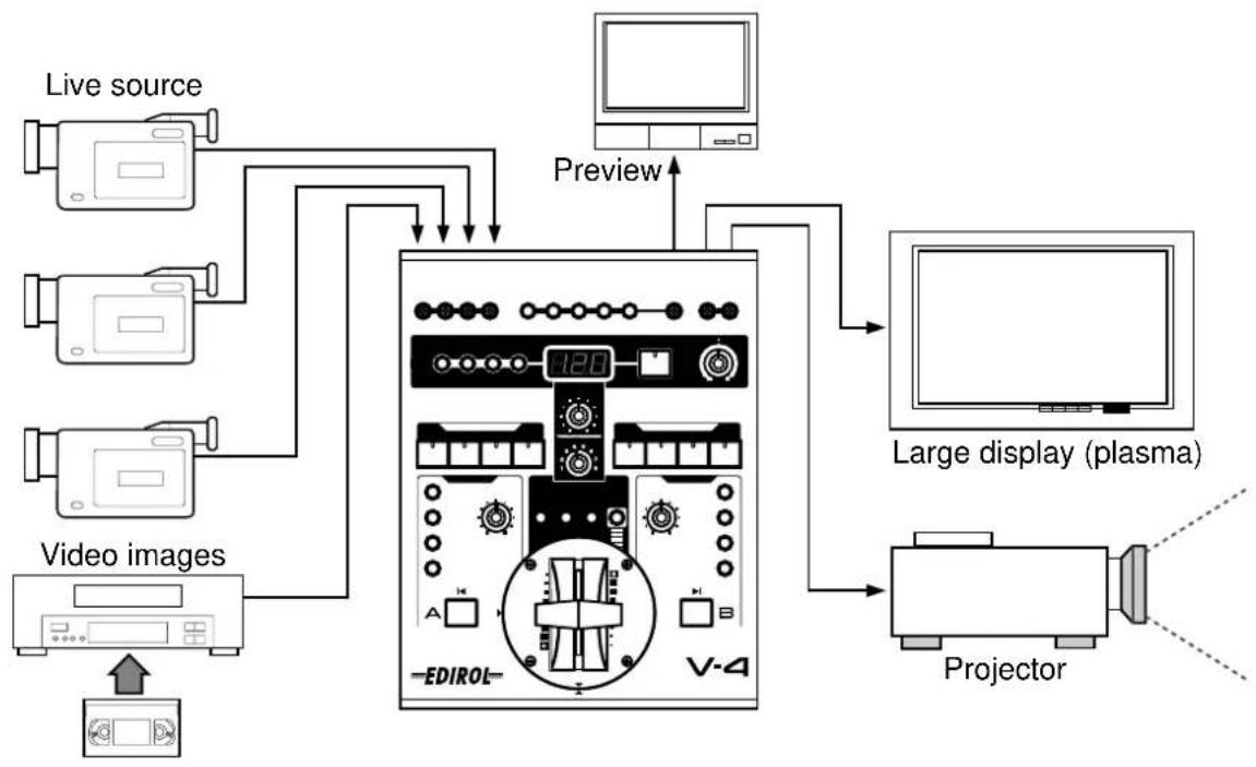 ROLAND V-4 - Using the V-4 at an event - 1