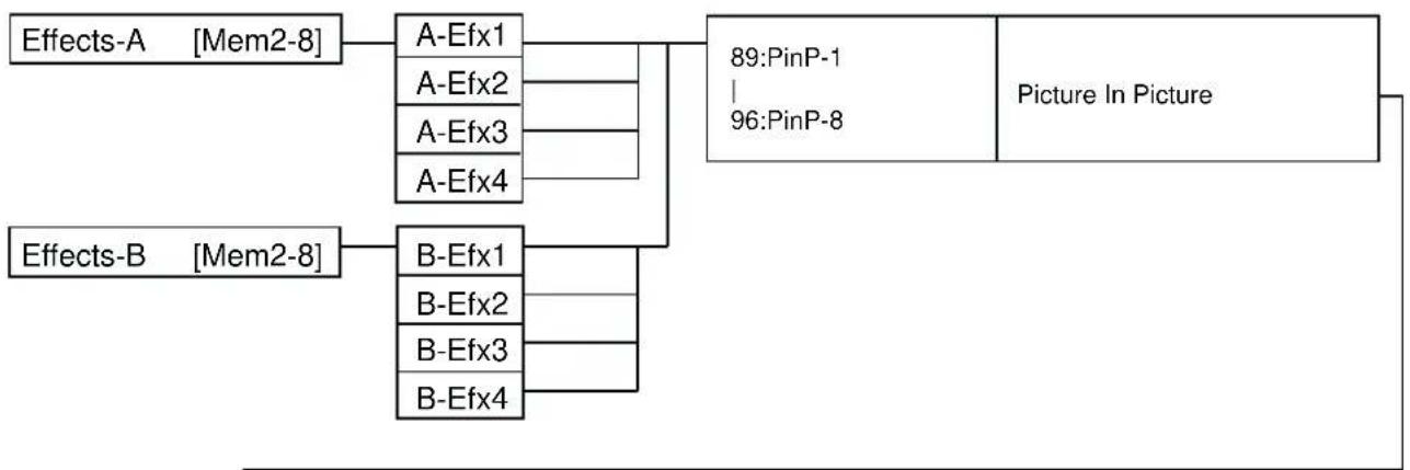 ROLAND V-4 - Menu List - 3