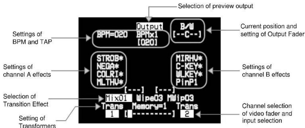 ROLAND V-4 - About the display on preview monitor - 1