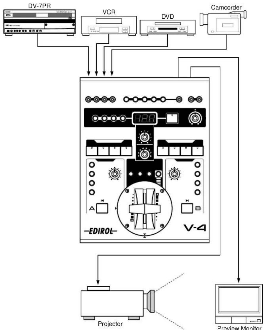 ROLAND V-4 - Typical connection example - 1