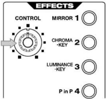 EFFECTS CONTROL MIRROR 1 CHROMA -KEY 2 LUMINANCE -KEY 3 P in P 4