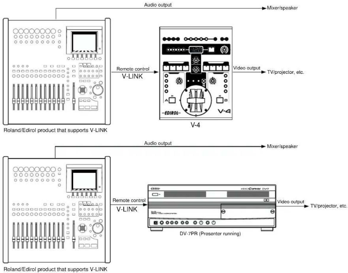 ROLAND V-4 - What is V-LINK? - 1