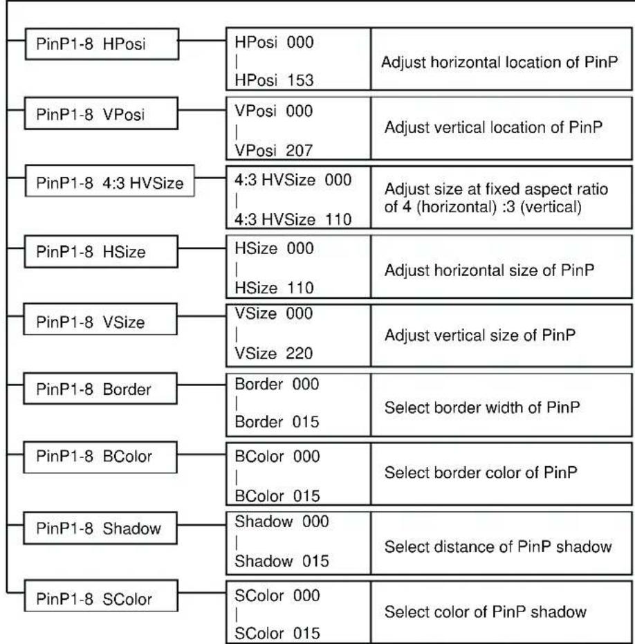 ROLAND V-4 - Menu List - 4