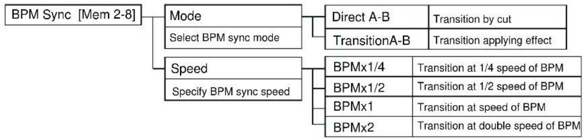 ROLAND V-4 - Menu List - 5