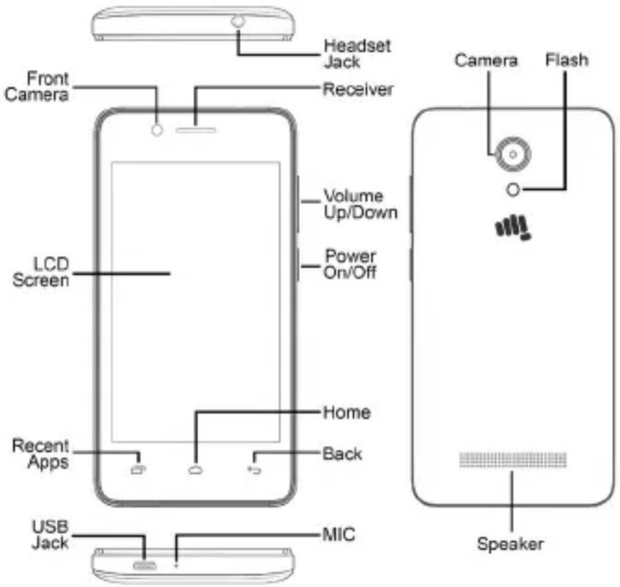 Headset Jack Receiver Front Camera Volume Up/Down Power On/Off LCD Screen Home Back Recent Apps USB Jack MIC Speaker Camera Flash