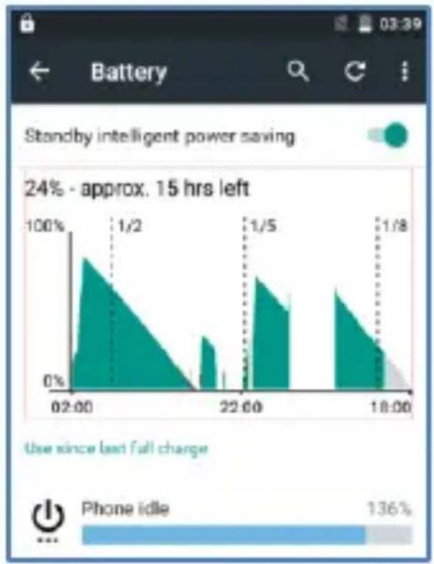 Micromax Canvas 5 Lite Q463 - Battery Saver Mode - 1