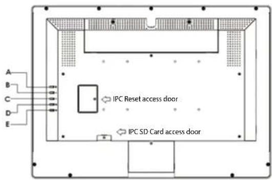 A B C D E IPC Reset access door IPC SD Card access door