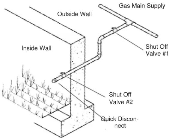EVO 10-0021-NG - Test All Pipe Fitting Connections - 1