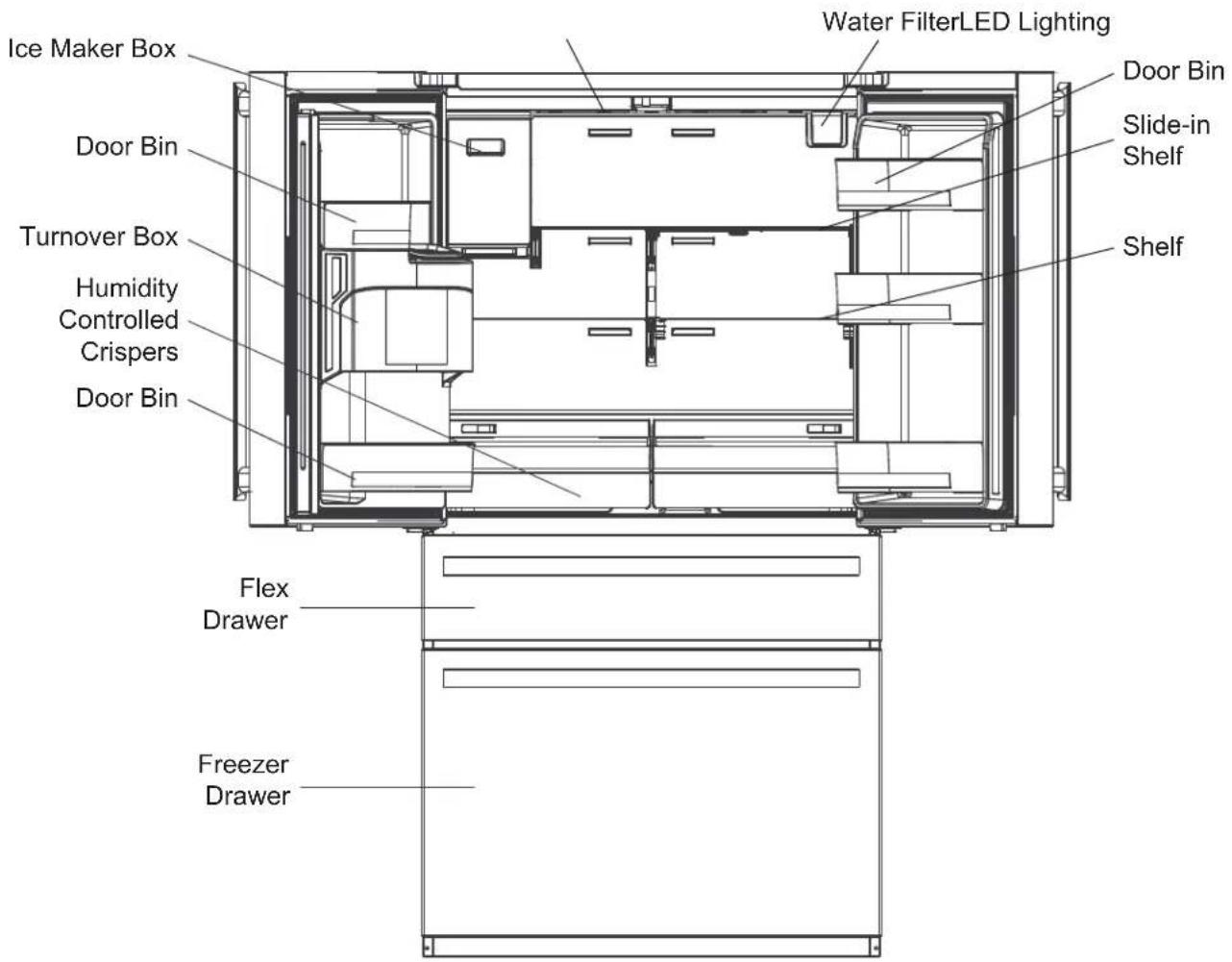 Ice maker box. Door bin. Turnover box. Humidity controlled crispers. Door bin. Water filter. LED lighting. Door bin. Slide-in shelf. Shelf. Flex drawer. Freezer drawer.