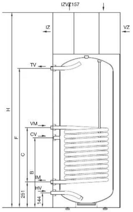 IZVZ157 IZ TV H VM CV C B M HV 251 144 VZ