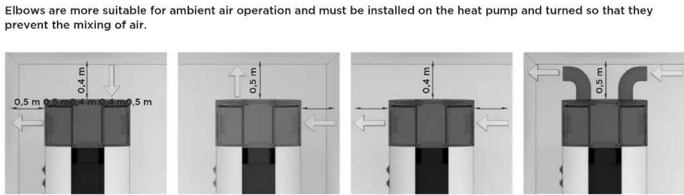 GORENJE TCX306ZGNT - OPERATION USING AMBIENT AIR (Model ZG and Z) - 1