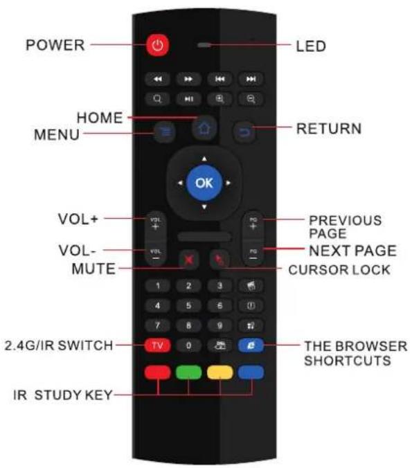 POWER HOME MENU VOL+ VOL- MUTE 2.4G/IR SWITCH IR STUDY KEY LED RETURN OK POS POS POS PREVIOUS PAGE NEXT PAGE CURSOR LOCK TV 0 THE BROWSER SHORTCUTS