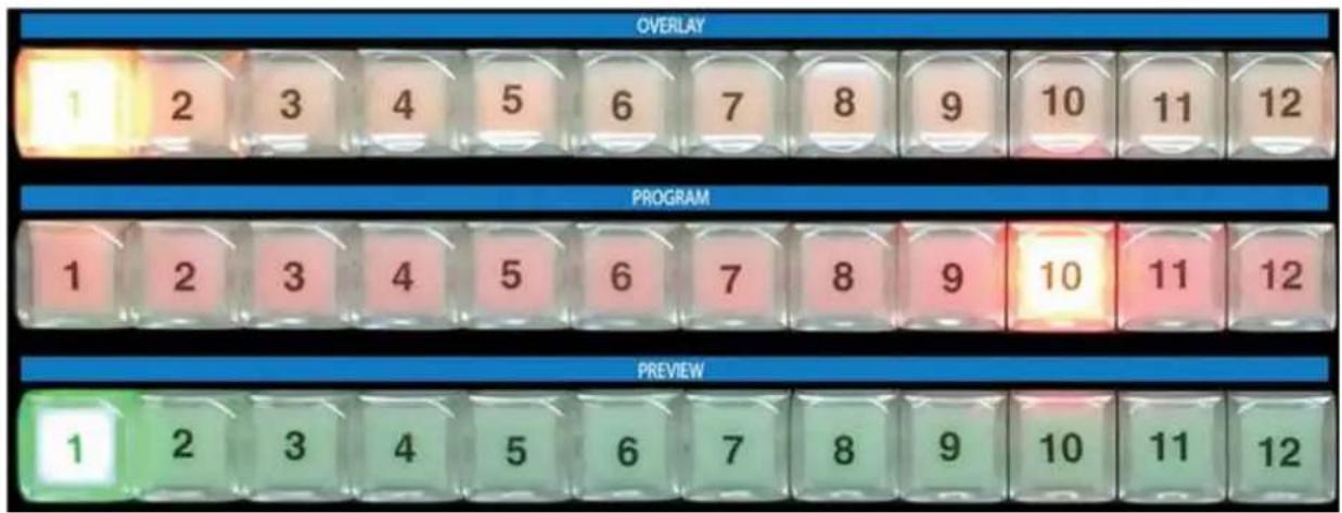 OVERLAY 1 2 3 4 5 6 7 8 9 10 11 12 PROGRAM 1 2 3 4 5 6 7 8 9 10 11 12 PREVIEW 1 2 3 4 5 6 7 8 9 10 11 12