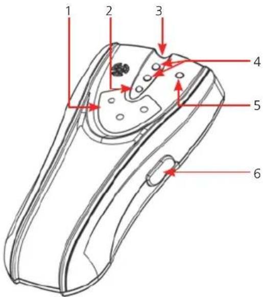 Megger MSL10 - Instrument layout - 1