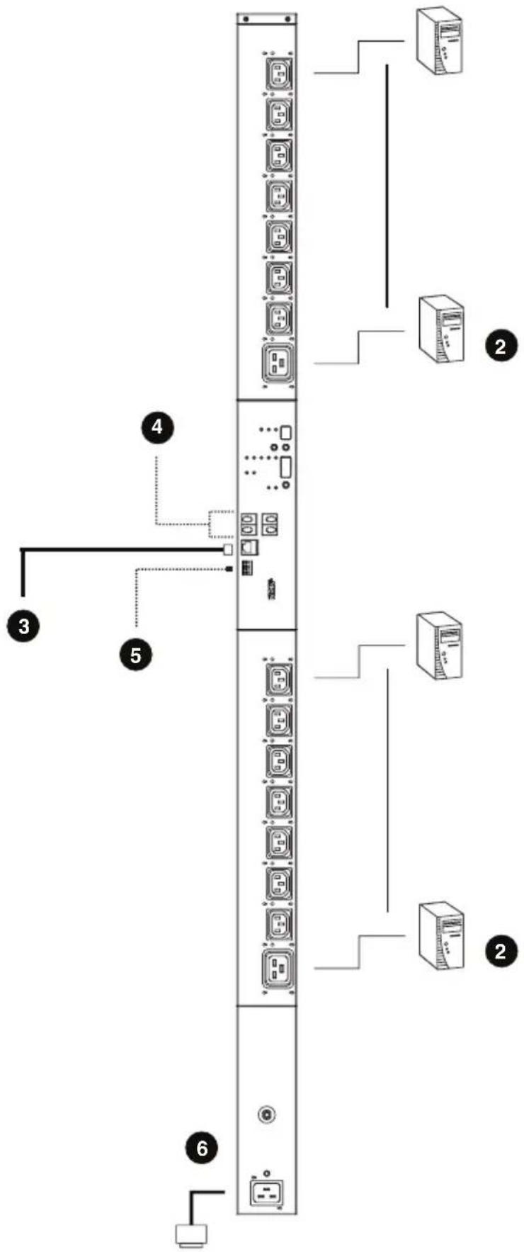 Diagram of a server rack with labeled components including ports, switches, and connectors