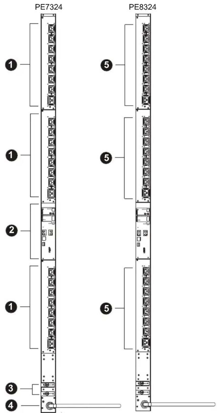 PE7324 PE8324 1 5 1 5 2 1 5 3 4