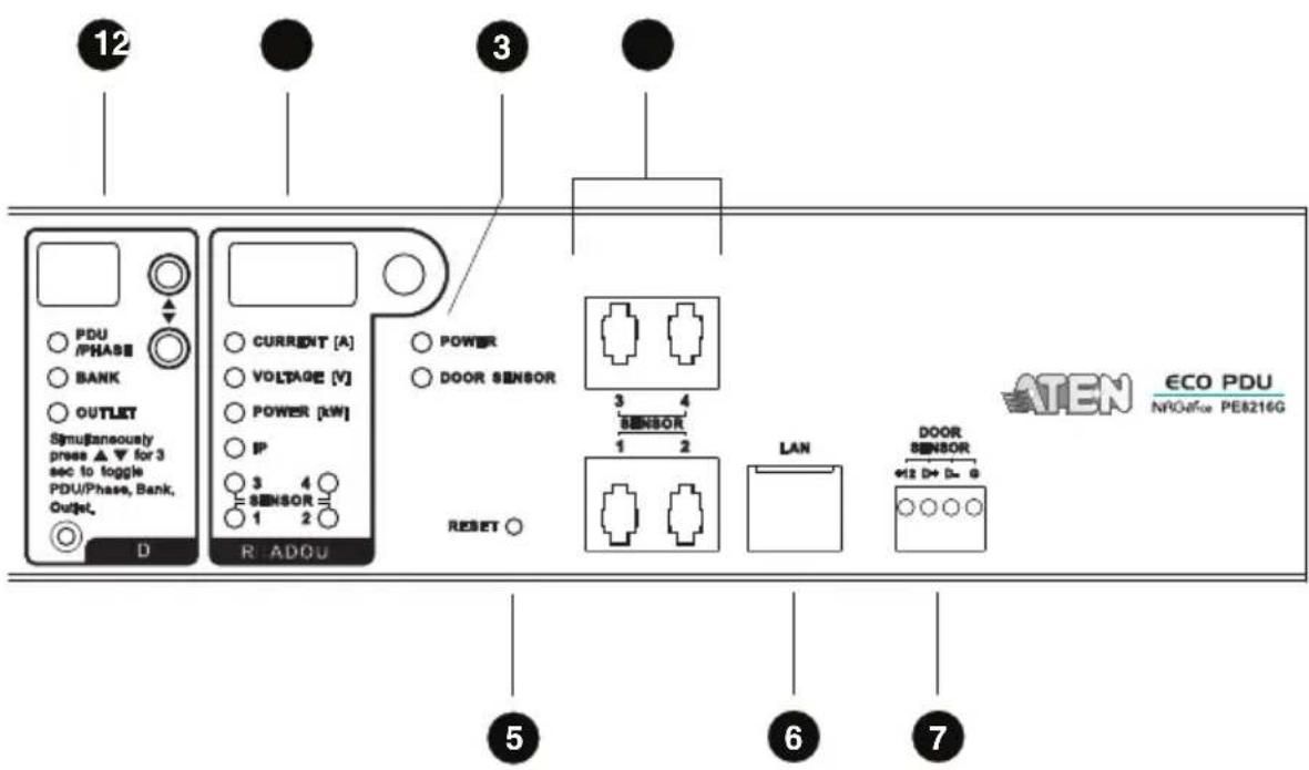12 3 PDU /PHASE BANK OUTLET Simultaneously press ▲ ▼ for 3 sec to toggle PDU/Phase, Bank, Outlet. D R: ADOU CURRENT [A] VOLTAGE [V] POWER [kW] IP 3 4 SENSOR 1 2 POWER DOOR SENSOR RESET 3 4 SENSOR 1 2 LAN DOOR SENSOR Φ12 D+ D- G ATEN ECO PDU NROffice PE8216G 5 6 7