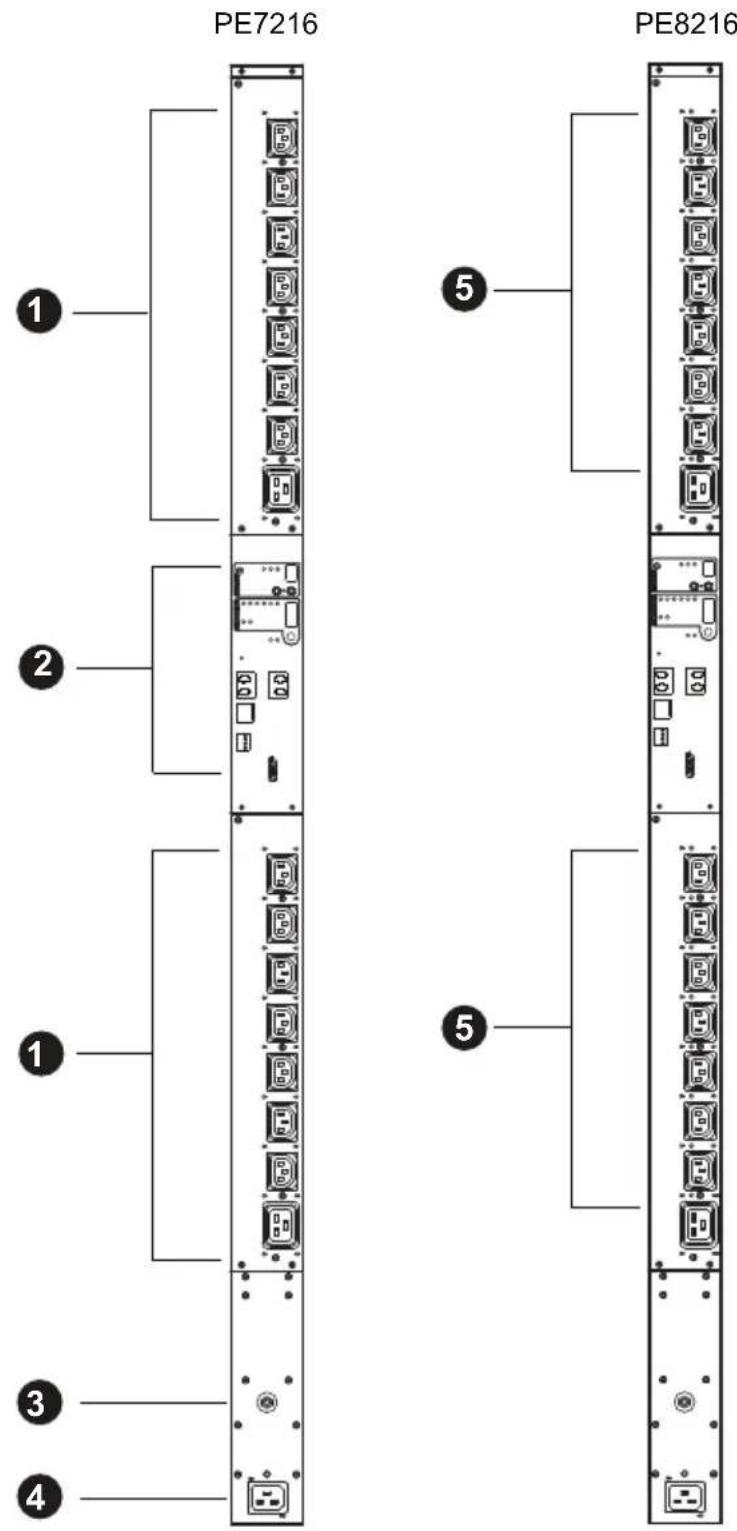 ATEN NRGence PE8216 - PE7216 / PE8216 - 1