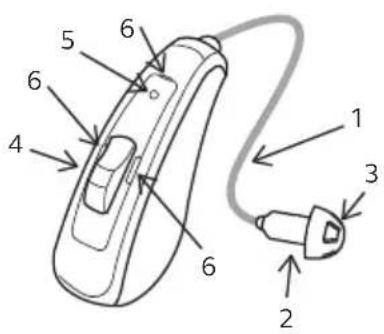 Diagram of a handheld device with numbered parts labeled 1 through 6, showing wiring and component layout.