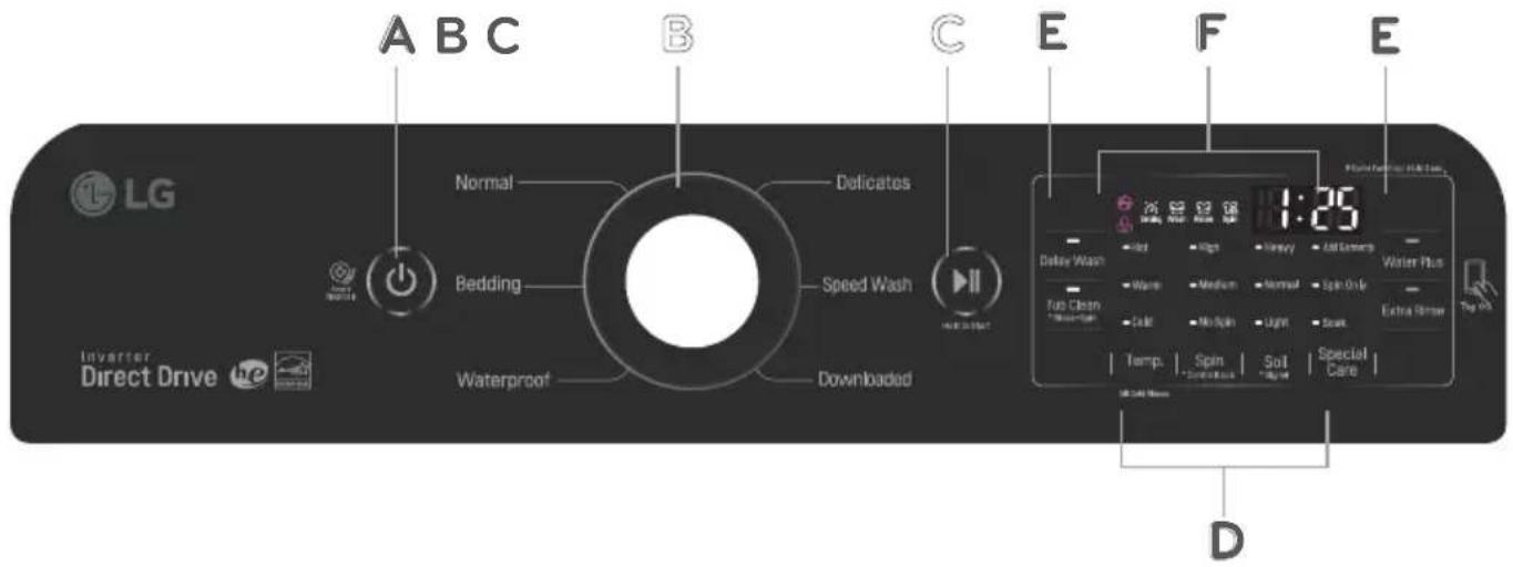 LG WT7050CV - MODO DE UTILIZACIÓN - 1
