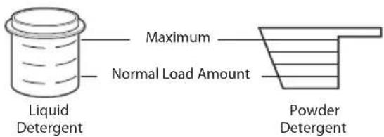 LG WT7050CV - DETERGENT AND DISPENSER USE A WORD ABOUT DETERGENTS - 1