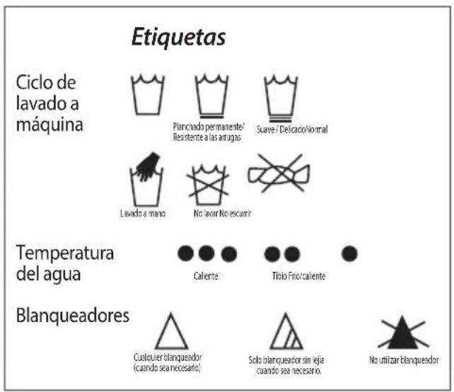 LG WT7050CV - ETIQUETAS DE CUIDADO DE LA ROPA - 1