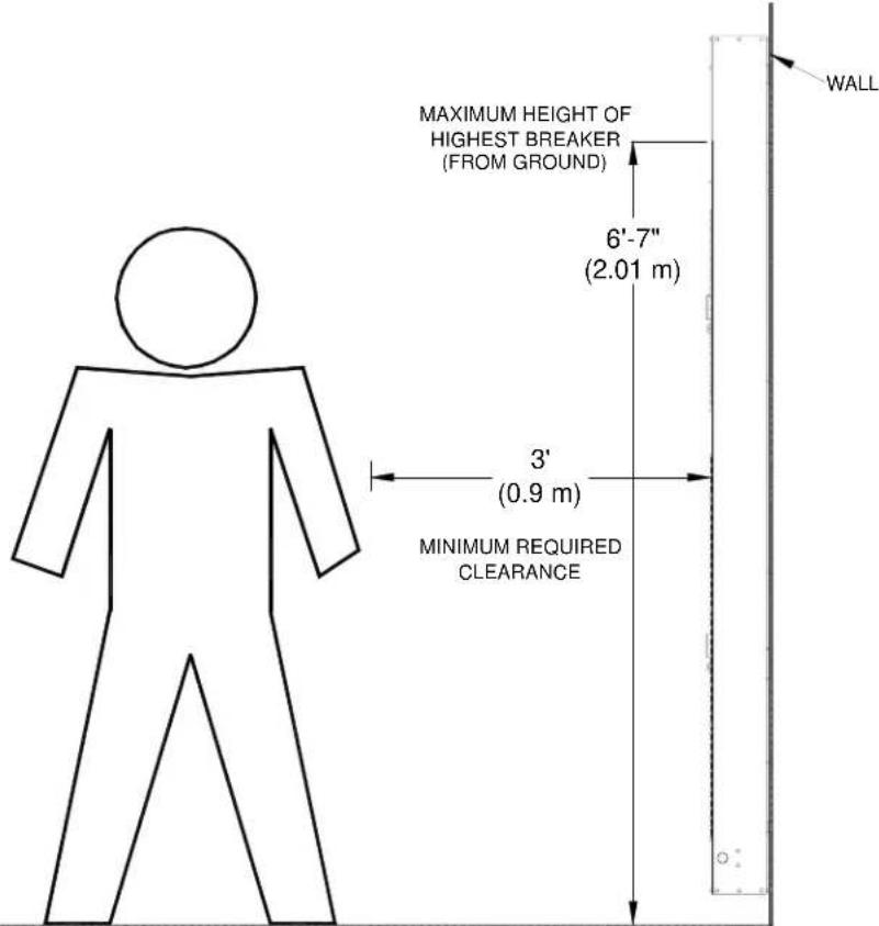MAXIMUM HEIGHT OF HIGHEST BREAKER (FROM GROUND) 6'-7" (2.01 m) 3' (0.9 m) MINIMUM REQUIRED CLEARANCE WALL
